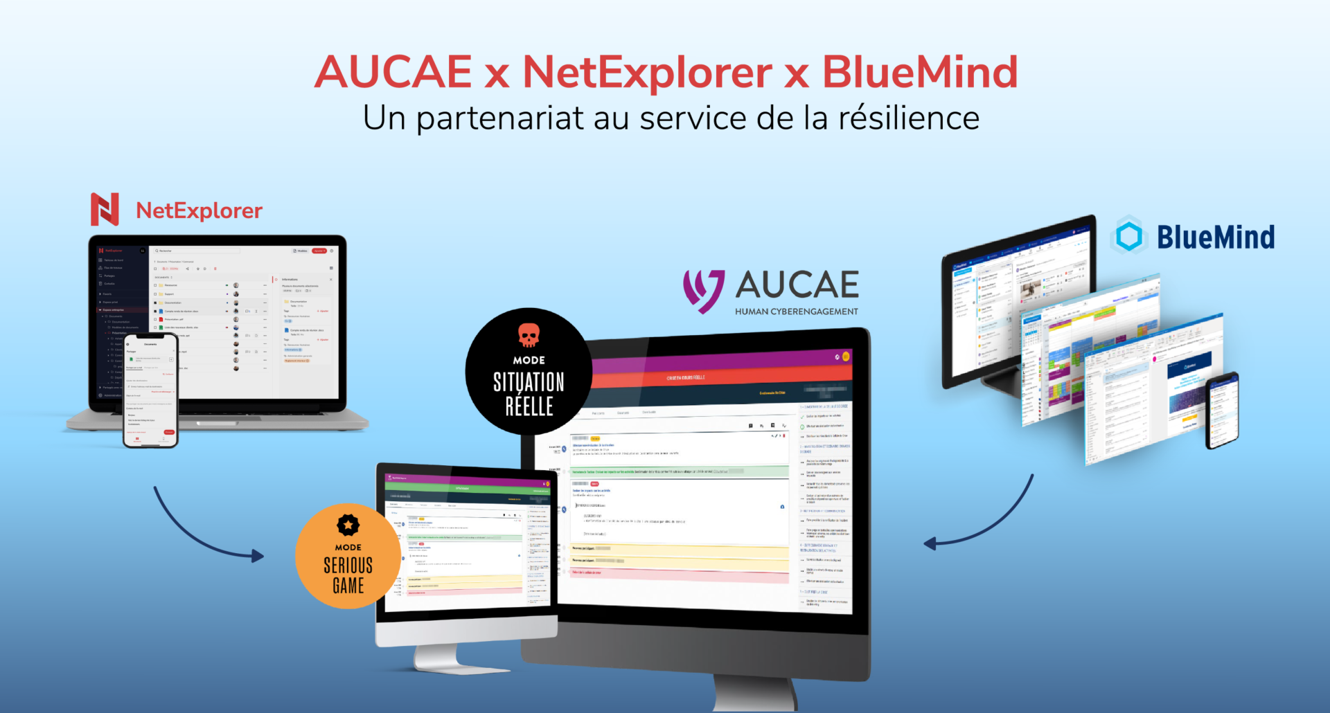 Partenariat AUCAE, BlueMind et NetExplorer